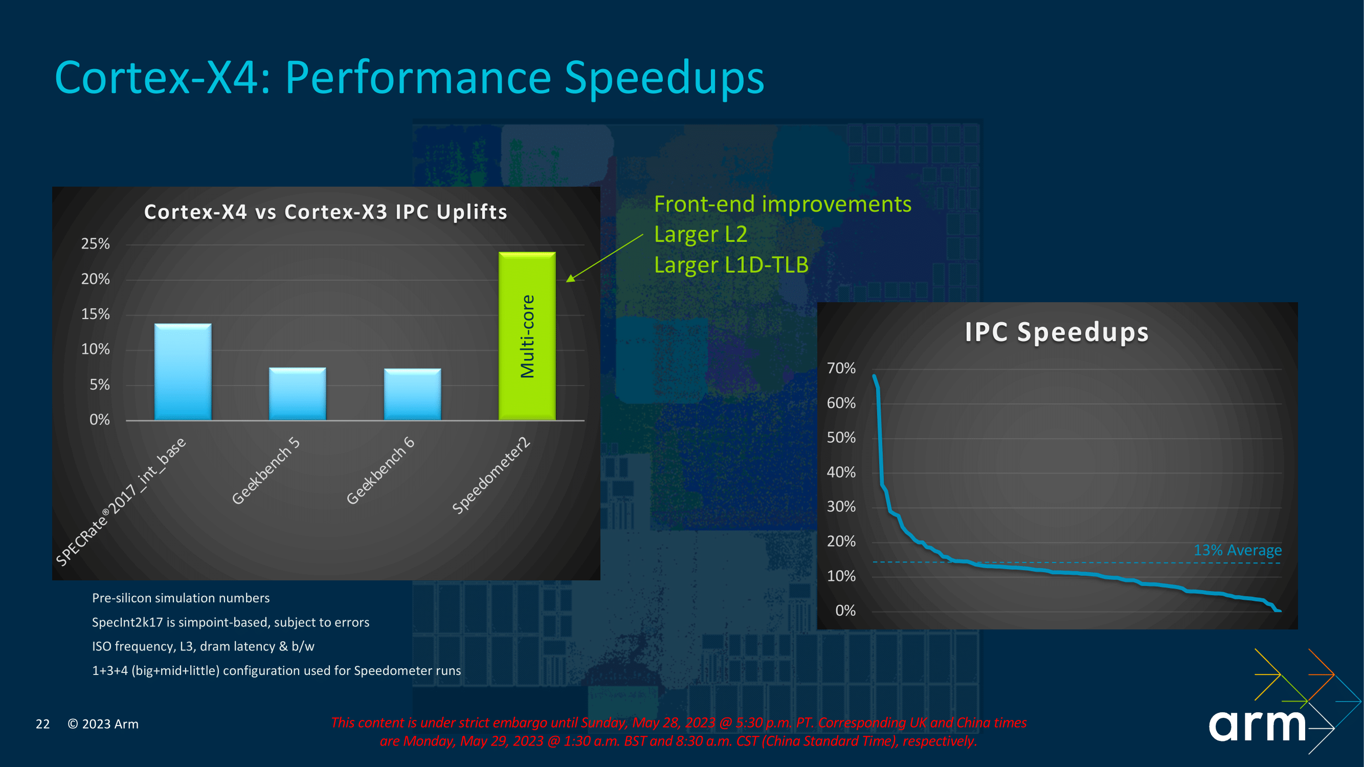 Arm Cortex X4: Fastest Arm Core Ever Built - Arm Unveils 2023 Mobile ...